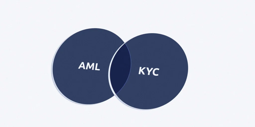 KYC VS AML