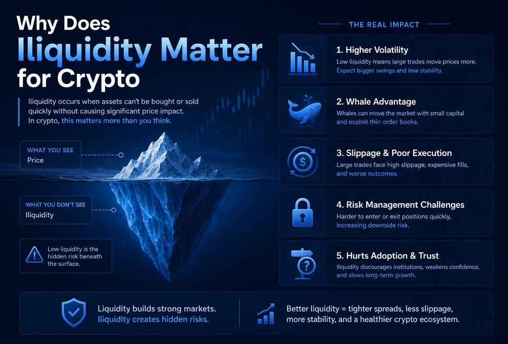 why-does-liquidity-matter